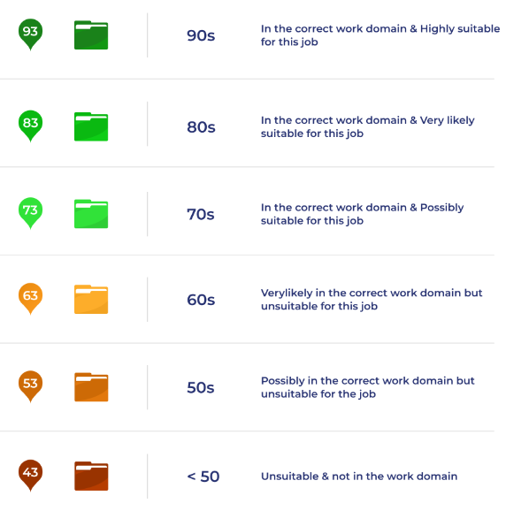 Geescore business logic