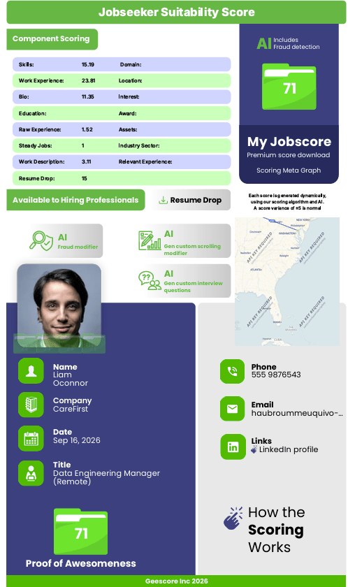 Liam Oconnor My Jobscore Scored 71 for Data Engineering Manager (Remote) at CareFirst