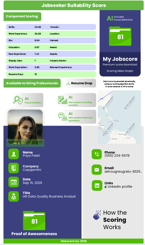 Priya Patel My Jobscore Scored 81 for HR Data Quality Business Analyst at Capgemini